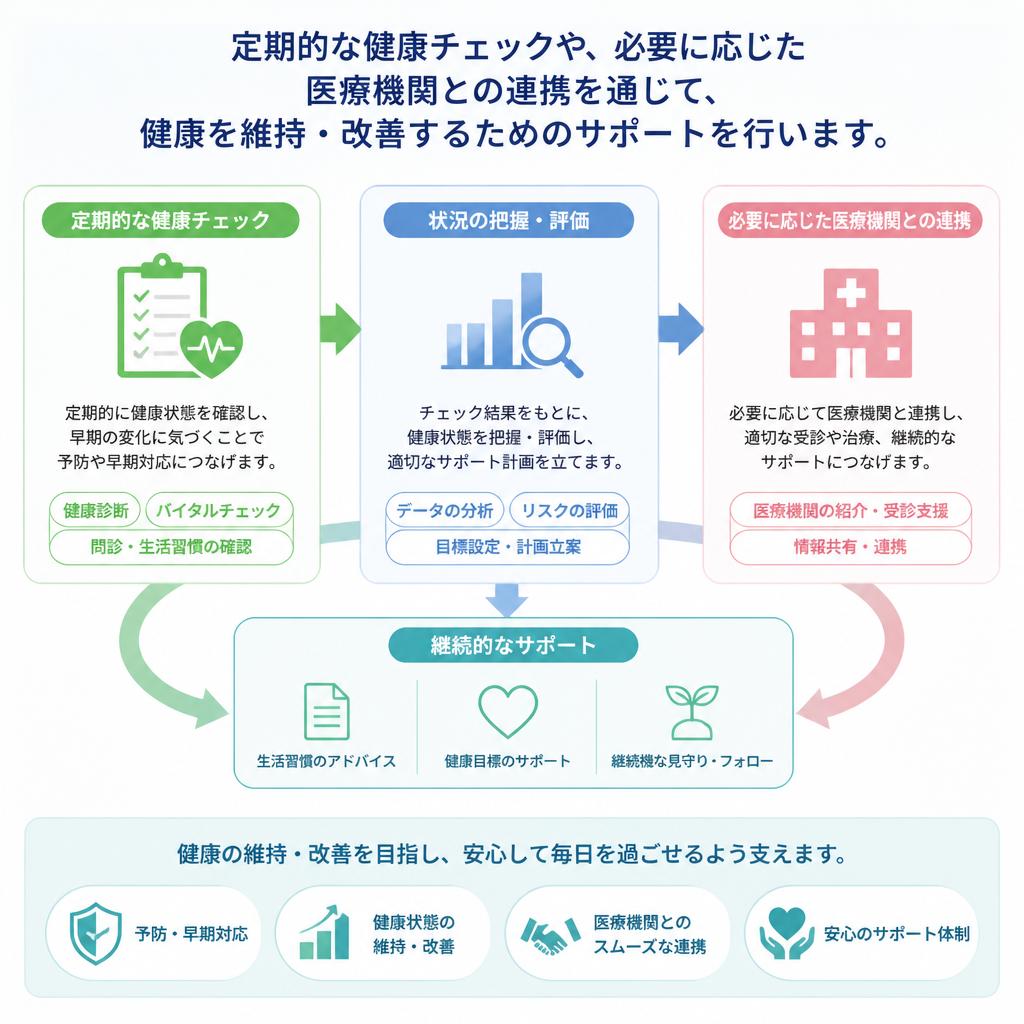 健康管理の重要性