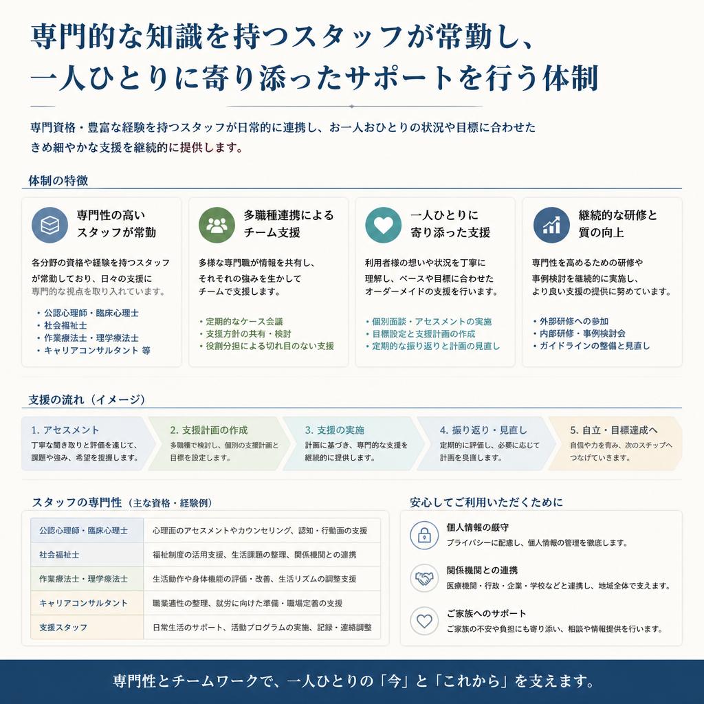 安心のサポート体制