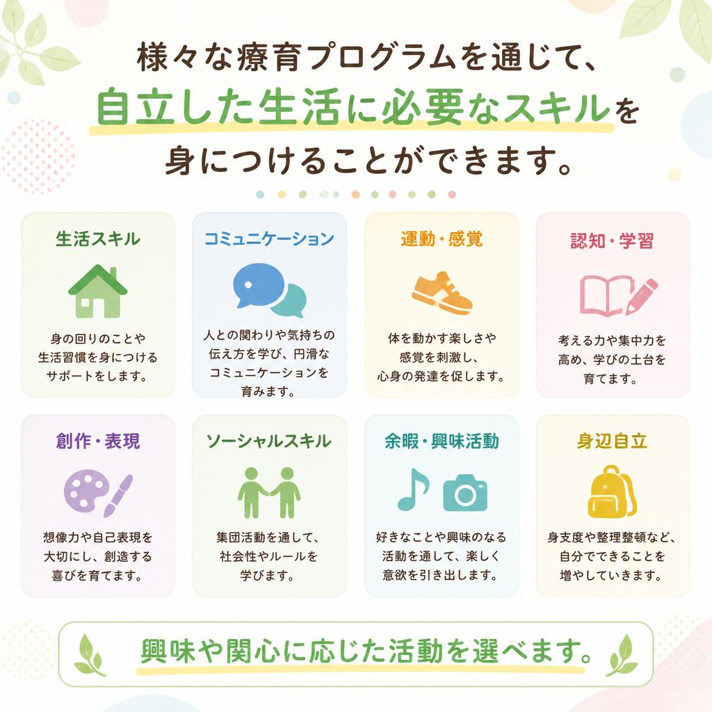療育プログラムのご紹介