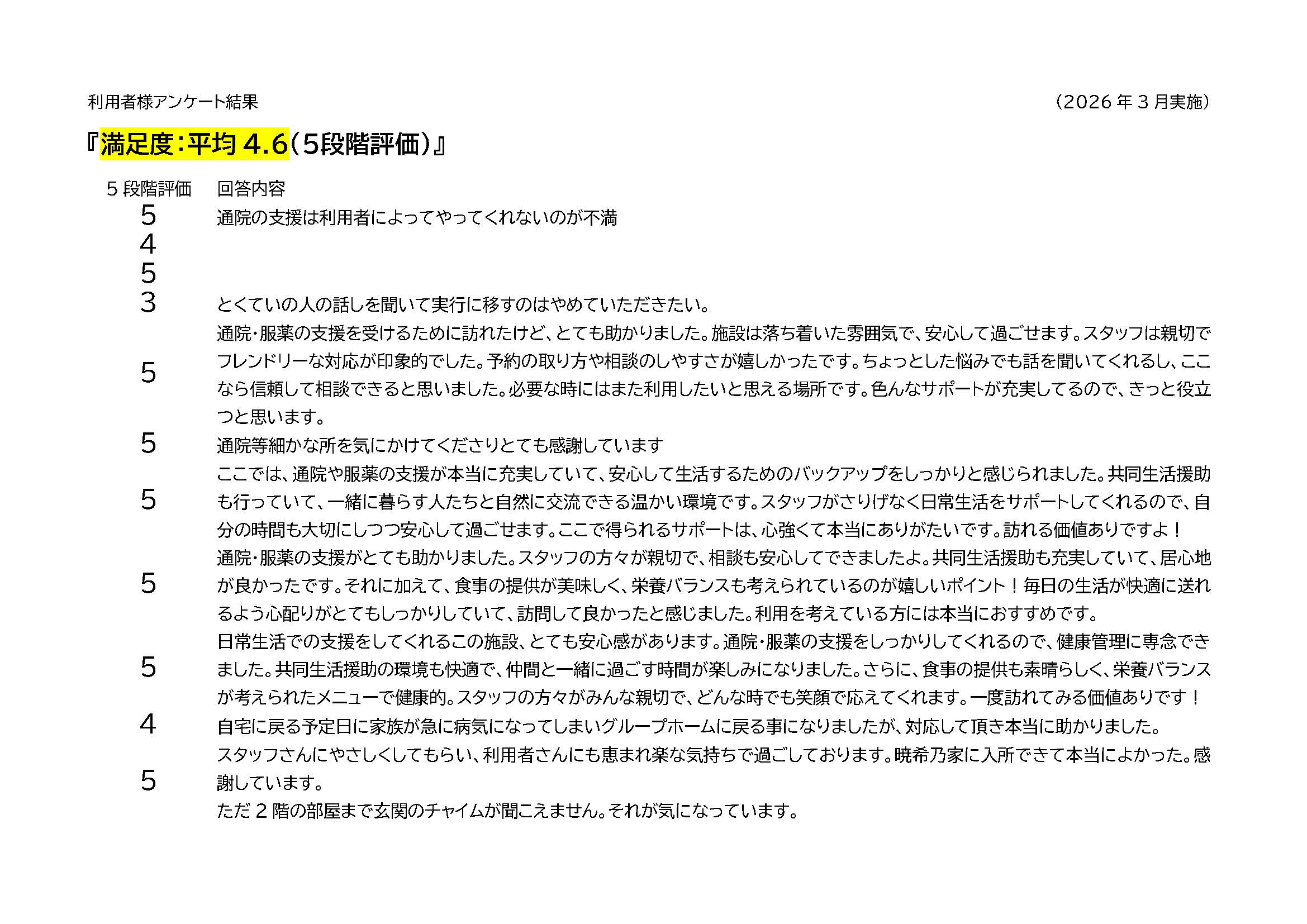 利用者様の声と体験談