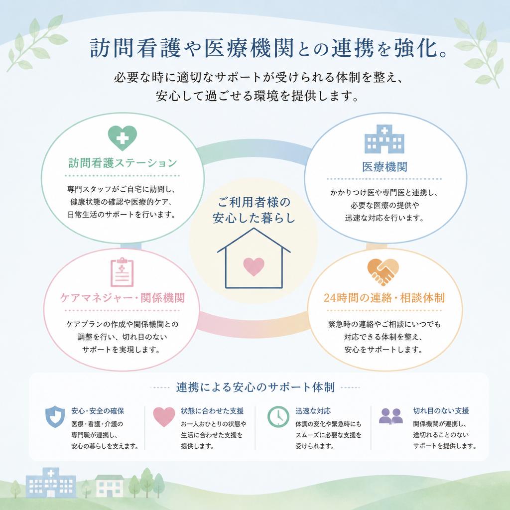 安心のサポートサービス