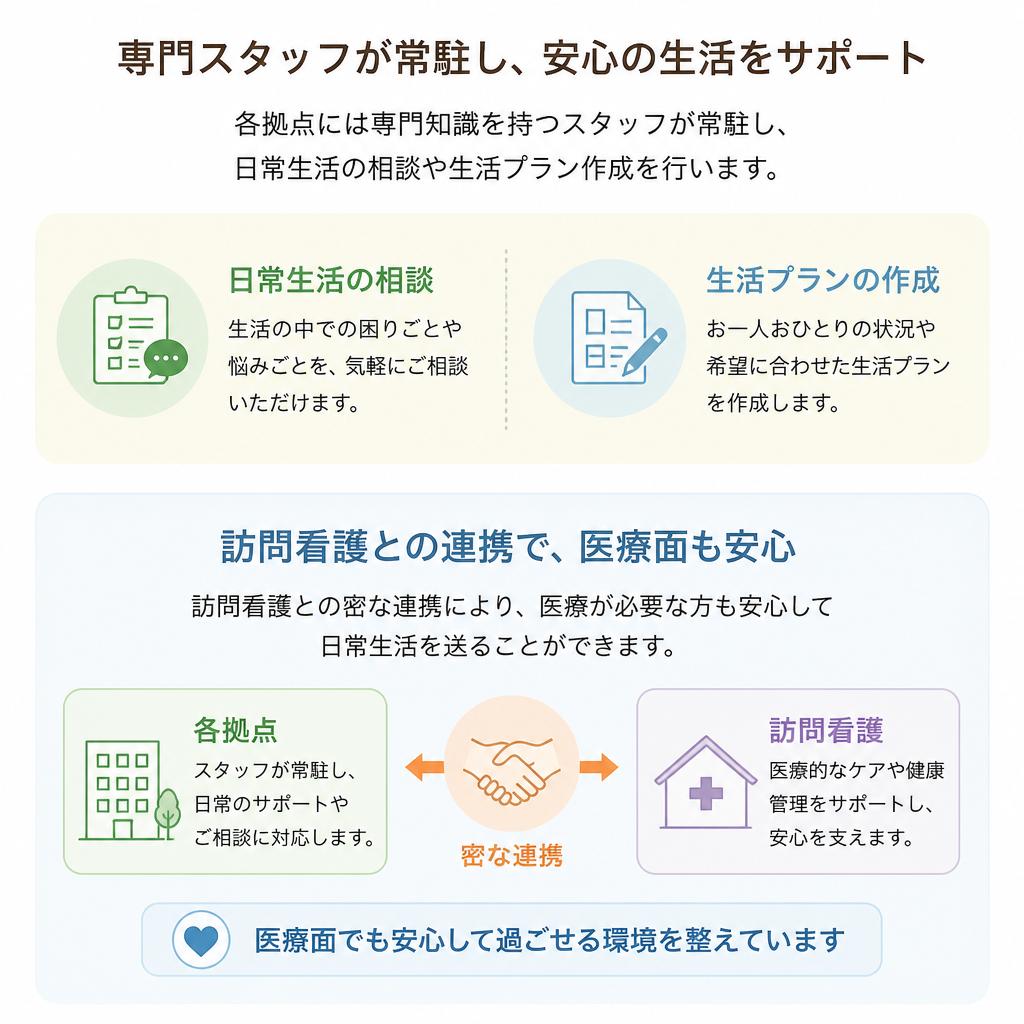 充実したサポート体制