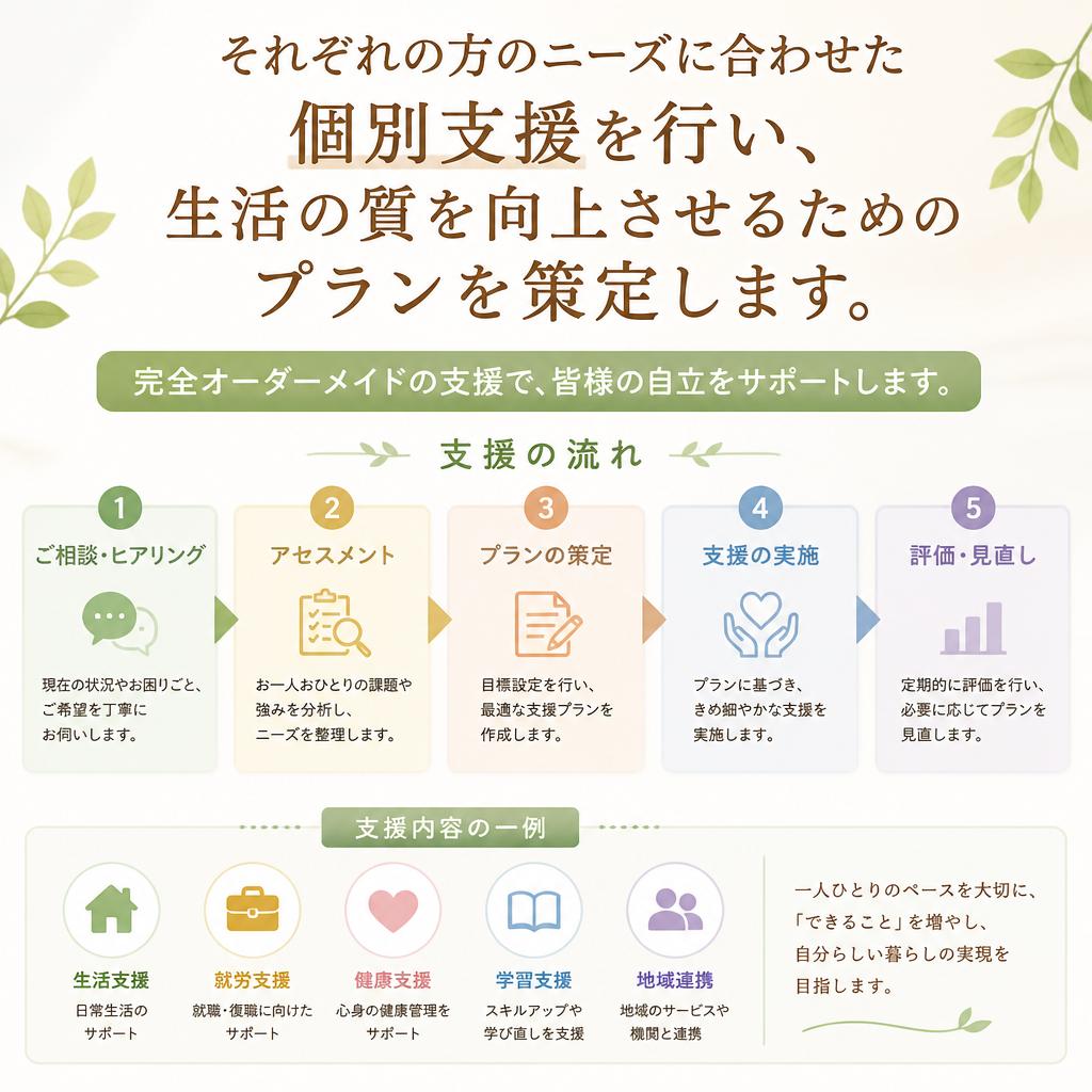 個別支援プログラム